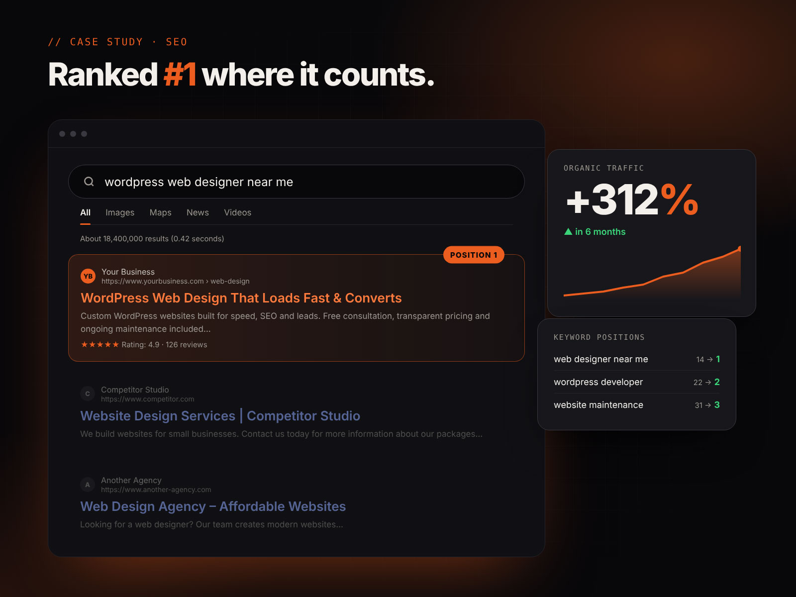 SEO case study for a WordPress website