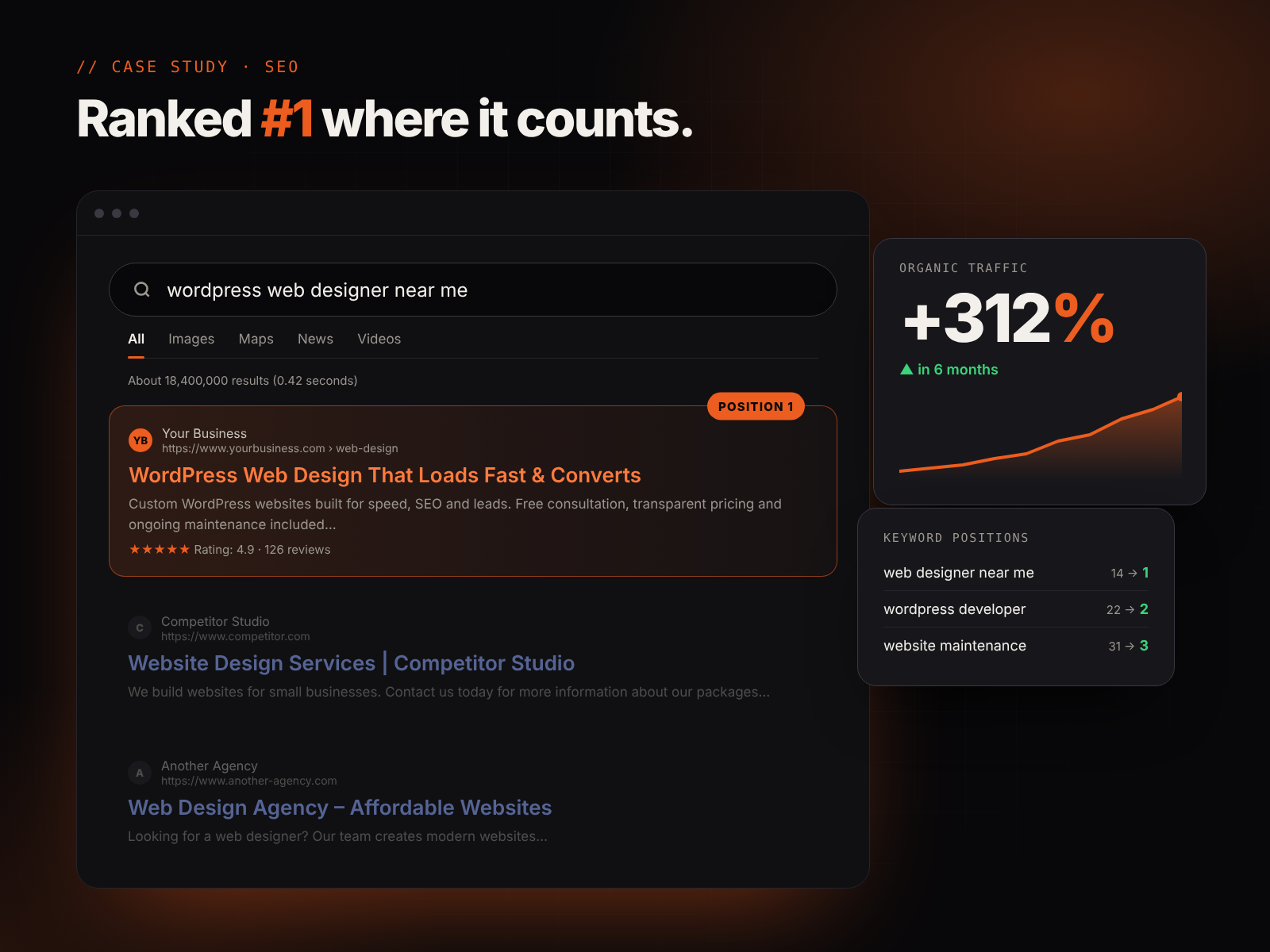 SEO strategy: ranking first in search results with rising organic traffic
