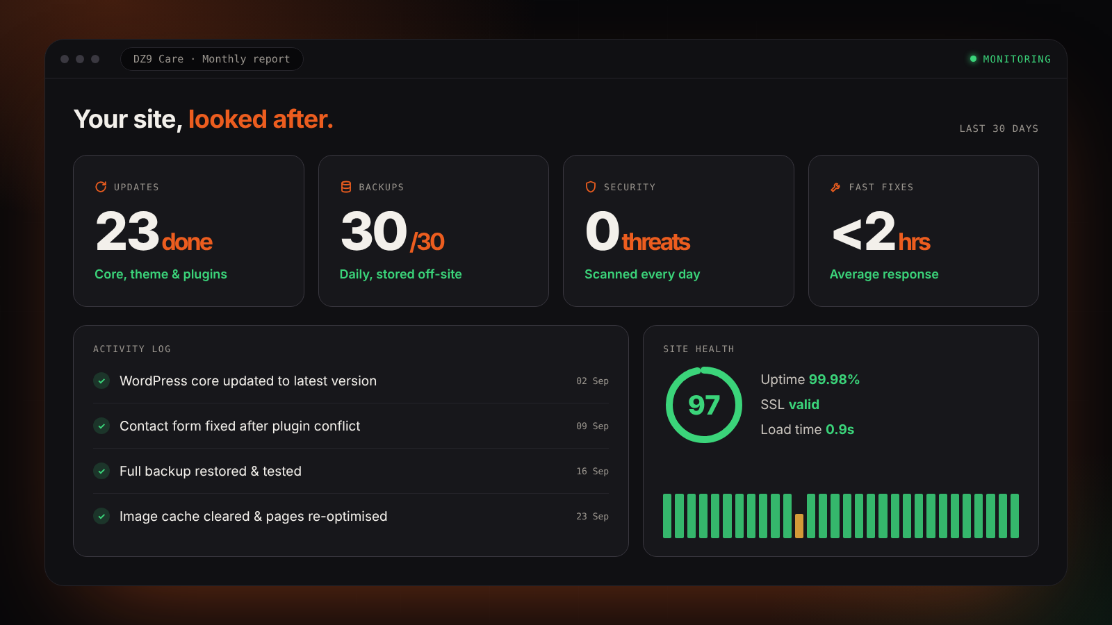 Monthly WordPress care report: updates, backups, security and fixes