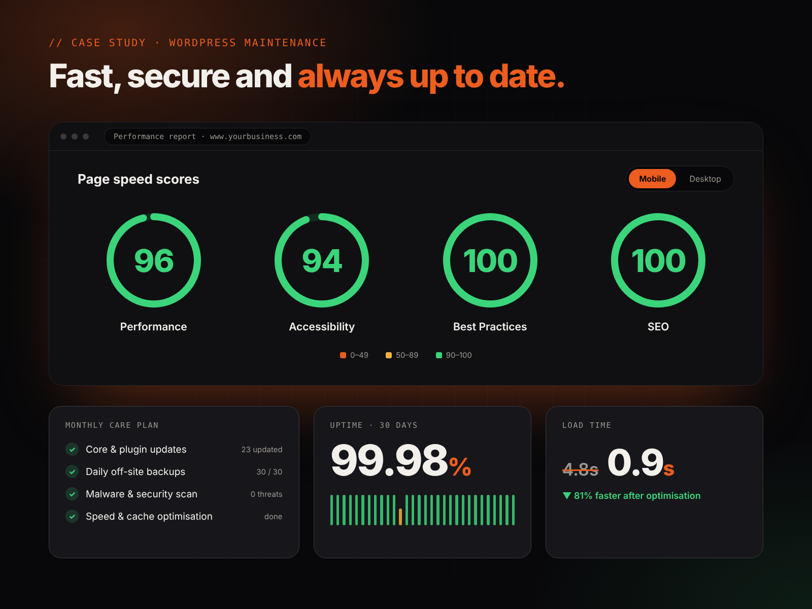 WordPress optimisation: page speed scores above 90 and faster load times